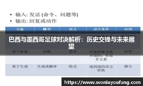 巴西与墨西哥足球对决解析：历史交锋与未来展望